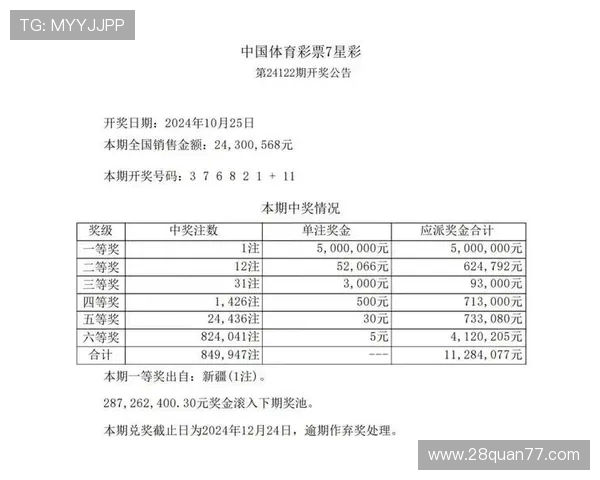 大乐透开奖公告：全国联销彩票最新开奖结果公布